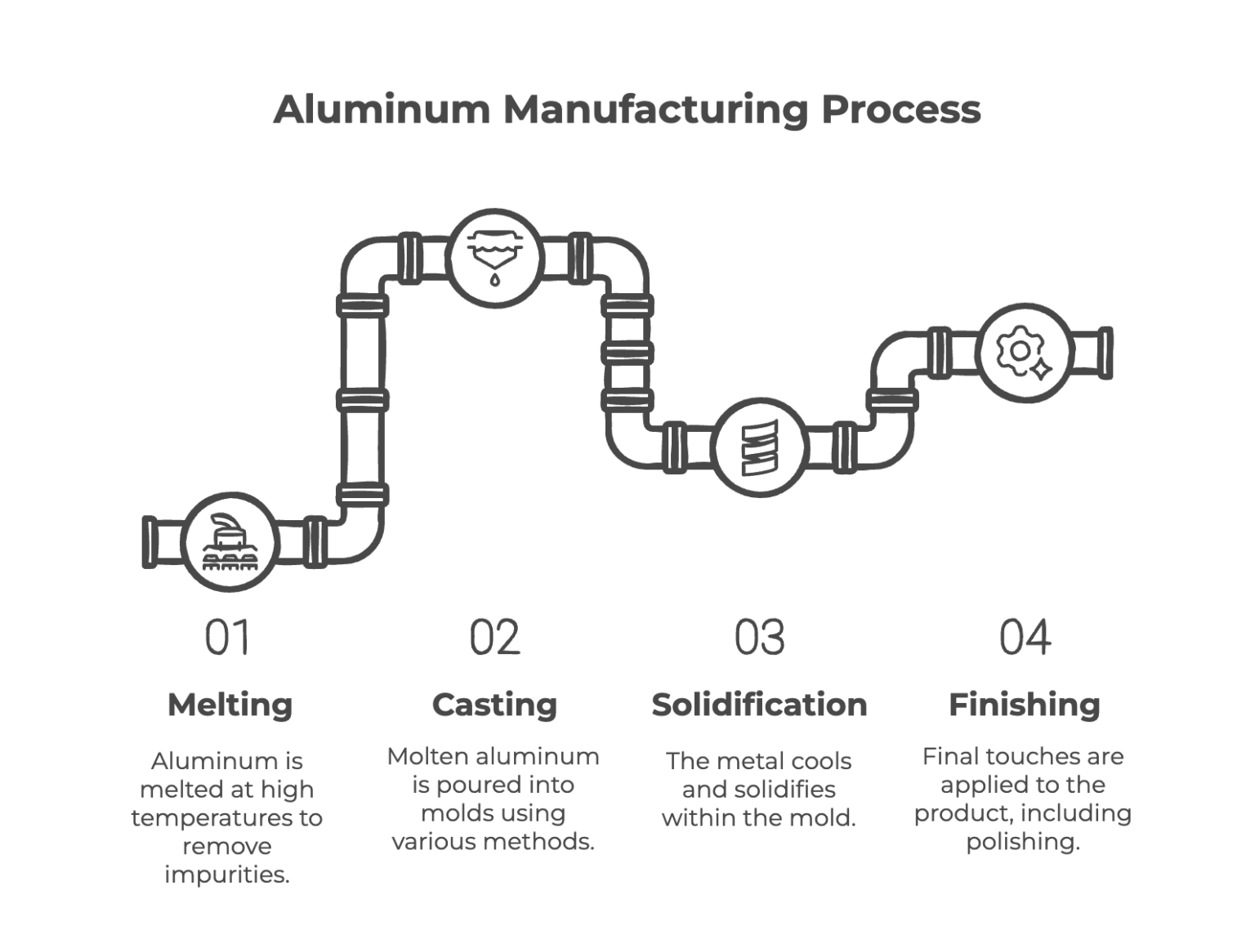 What is aluminum casting? A thorough explanation of manufacturing ...
