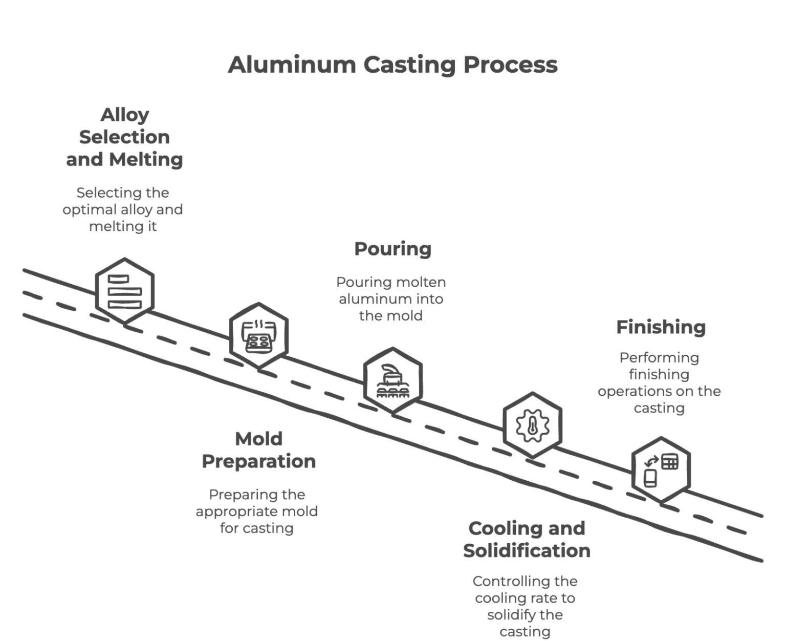 What is Aluminum Casting? Thorough Explanation of Processes, Types, and ...
