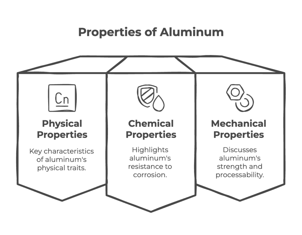 Basic Knowledge Of Aluminum Thorough Explanation Of Properties Types Basic Knowledge Of Aluminum Thorough Explanation Of Properties Types